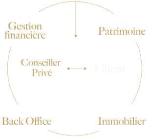 Disponible Pertinent Option Patrimoine