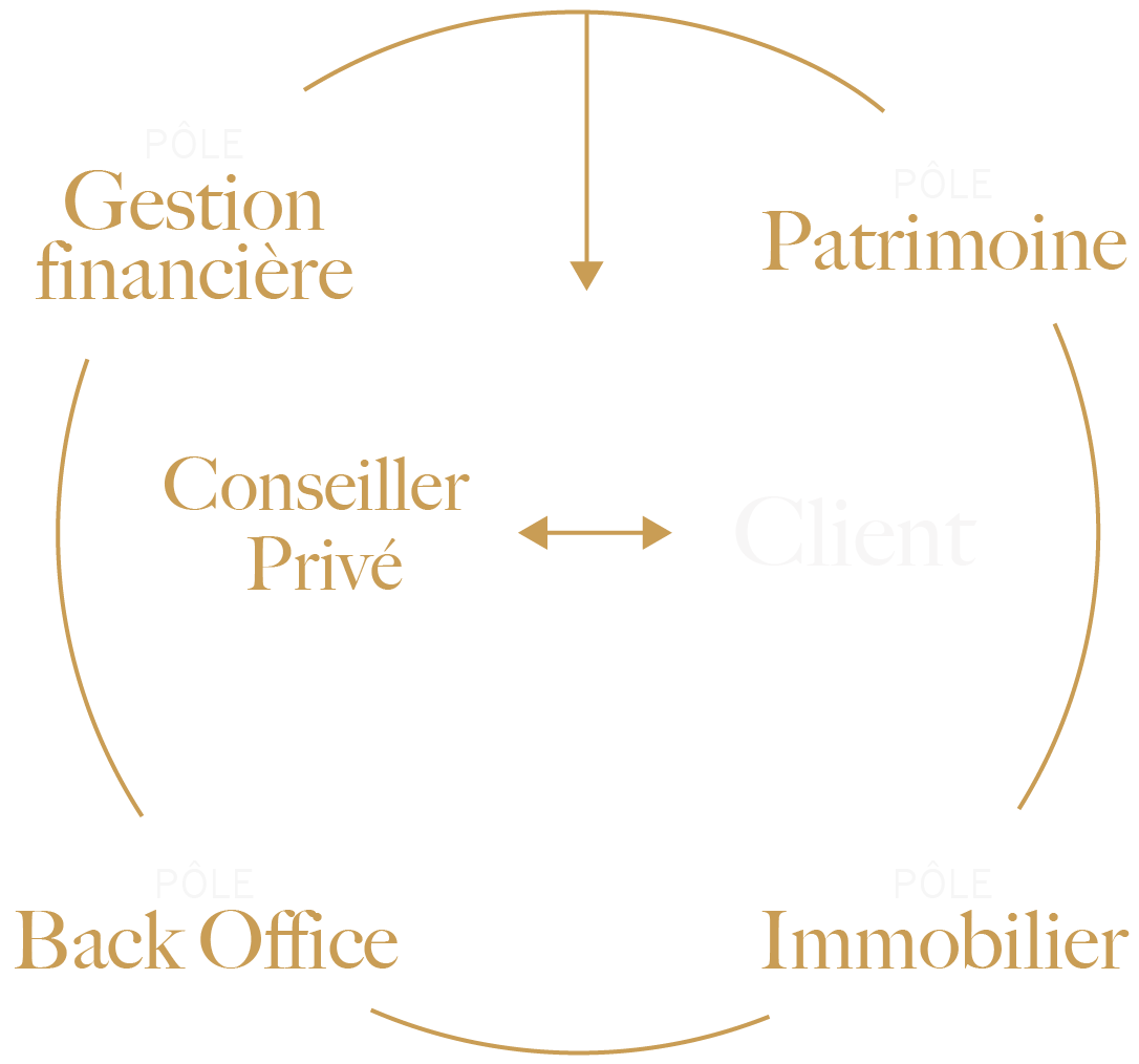 Disponible Pertinent Option Patrimoine